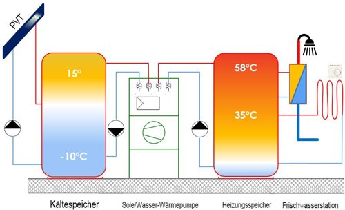 pvt-as-a-direct-source-for-the-heat-pump